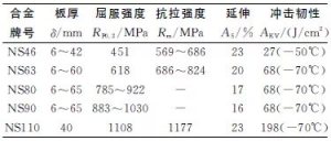 綜述 | 高性能先進艦船用合金材料的應(yīng)用現(xiàn)狀及展望