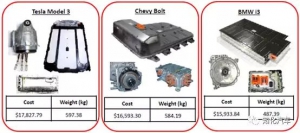 Model3/Chevy Bolt/BMW i3電池箱體工藝與成本分析