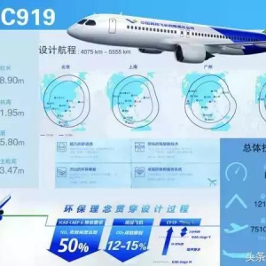 “一代材料，一代飛機”，大飛機C919都用了哪些新材料？