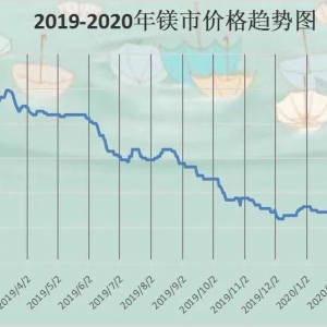 鎂市場(chǎng)：價(jià)格暫穩(wěn)13300