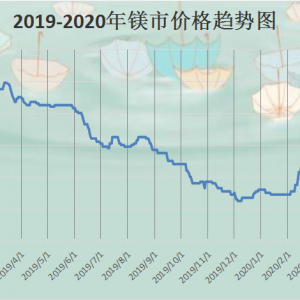 鎂市場(chǎng)：供需平衡 鎂價(jià)穩(wěn)挺